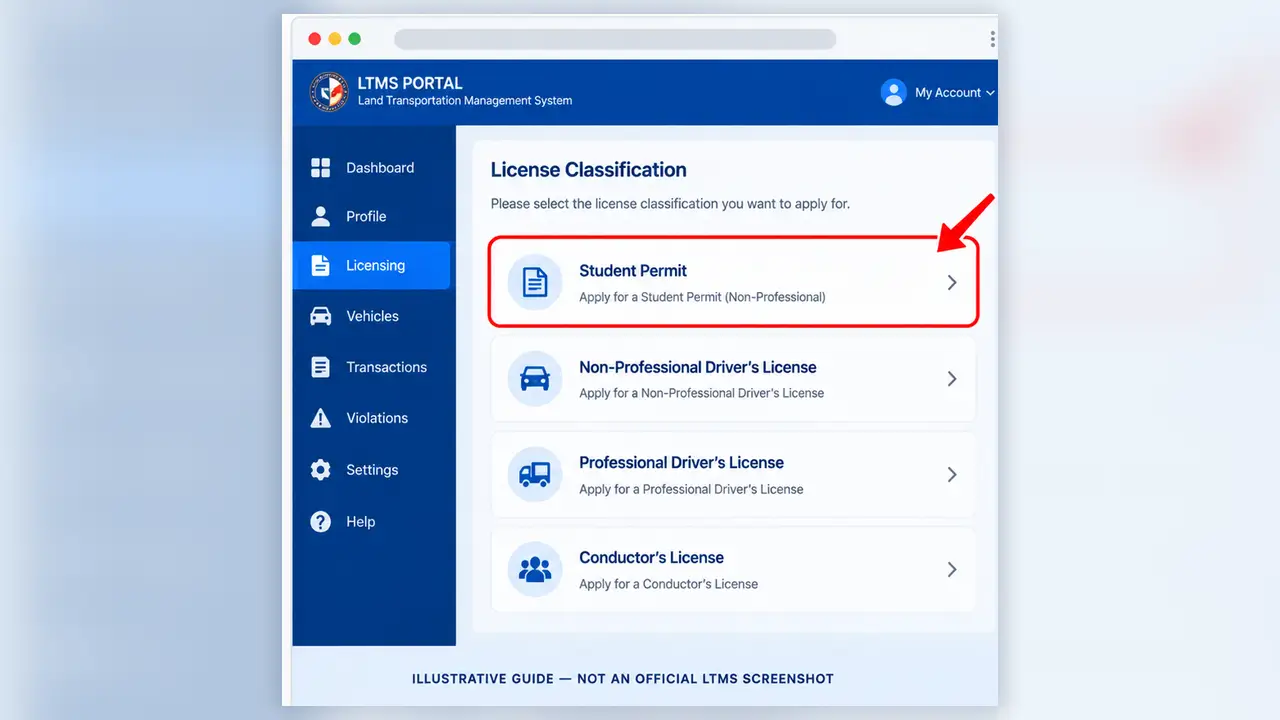 Illustrative LTMS license classification screen with Student Permit highlighted