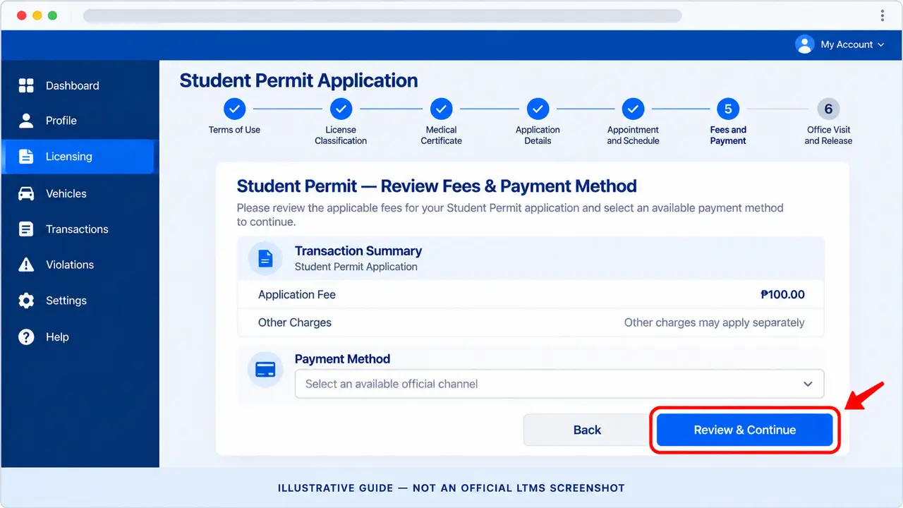 Illustrative Student Permit fee review and payment method screen with Review and Continue highlighted